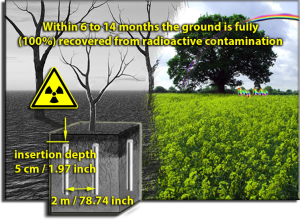 reduce radioactivity, contaminated land
